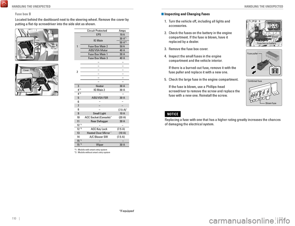 HONDA FIT 2017 3.G Quick Guide 110    ||    111
       HANDLING THE UNEXPECTED
HANDLING THE UNEXPECTED
Circuit ProtectedAmps
1
EPS70  A
IG Main30 A*1
50A*2
Fuse Box Main 250 AABS/VSA Motor40 AFuse Box Main 130AFuse Box Main 340A
2�