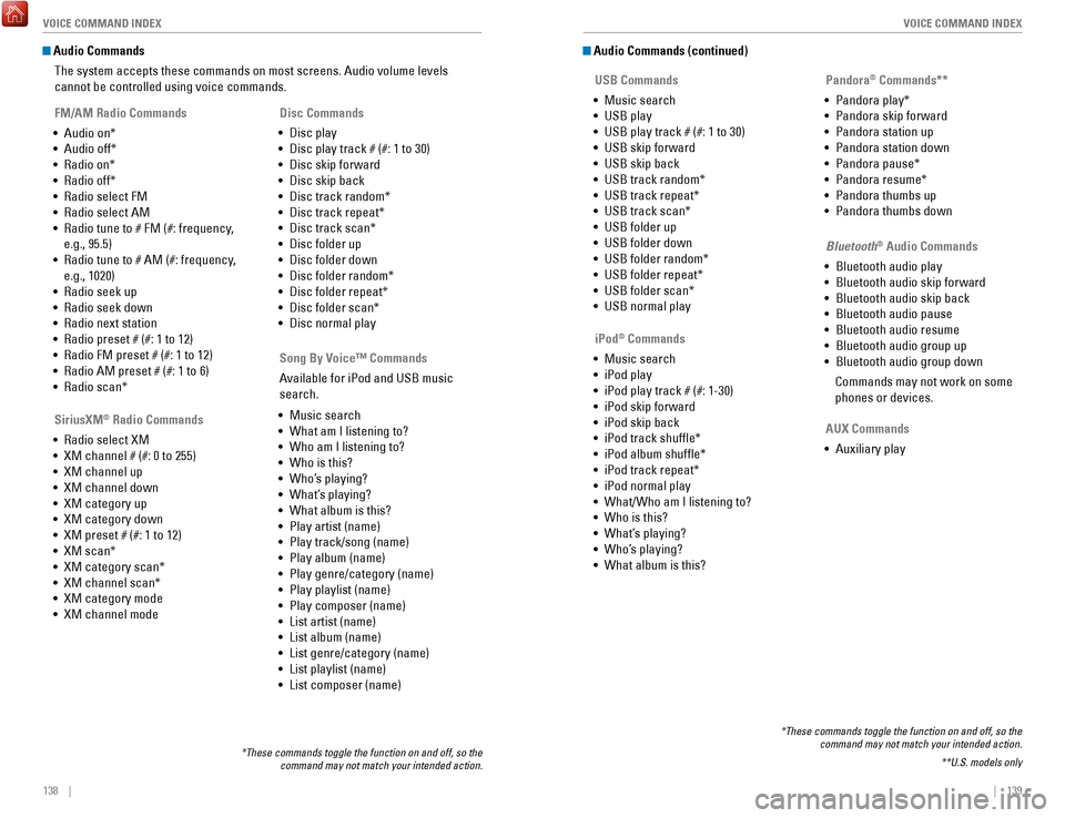 HONDA FIT 2017 3.G Quick Guide 138    ||    139
       VOICE COMMAND INDEX
VOICE COMMAND INDEX
 Audio Commands
The system accepts these commands on most screens. Audio volume levels 
cannot be controlled using voice commands. 
FM/A