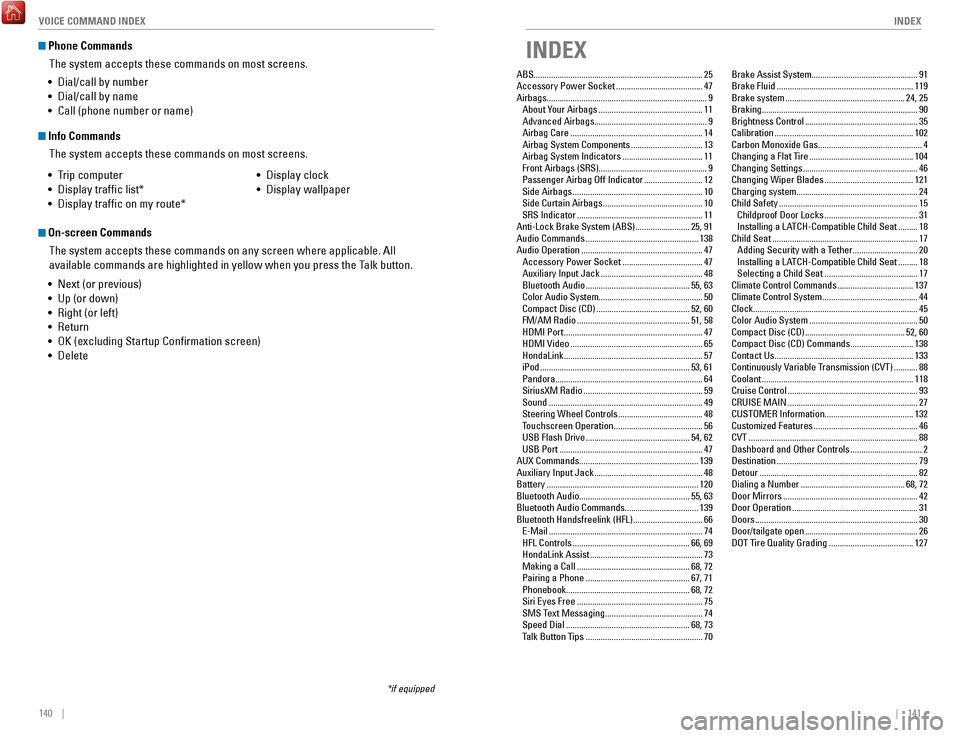 HONDA FIT 2017 3.G Quick Guide 140    ||    141
       INDEX
VOICE COMMAND INDEX
 Phone Commands
The system accepts these commands on most screens.
 Info CommandsThe system accepts these commands on most screens.
•
 Trip computer