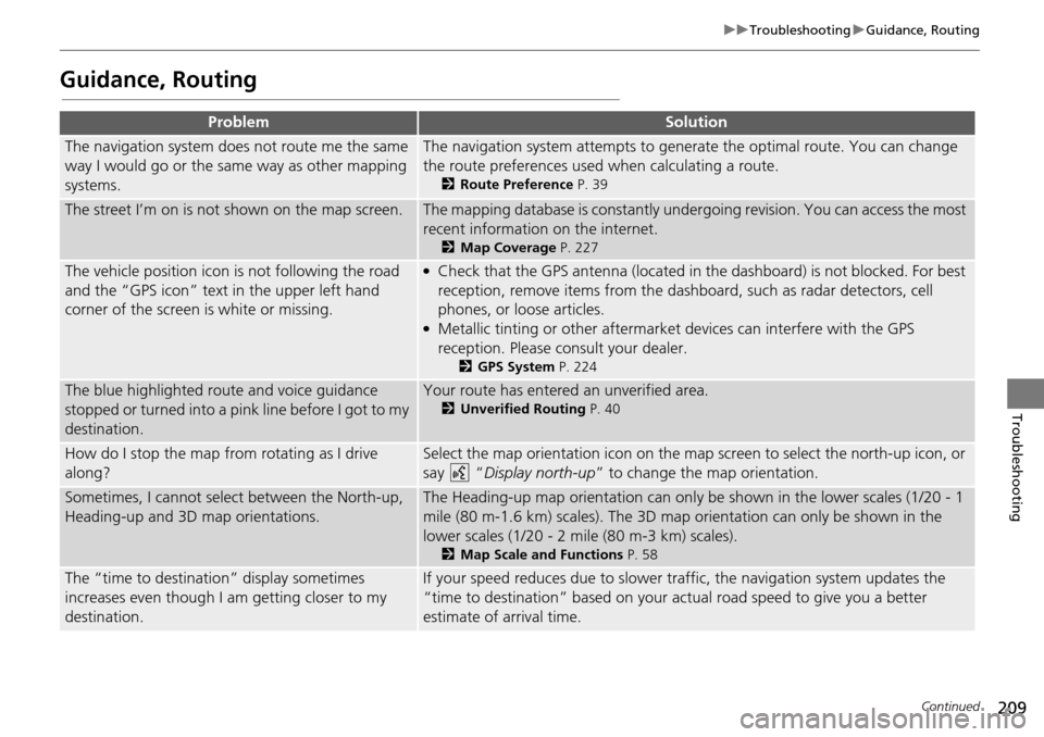 HONDA HR-V 2016 2.G Navigation Manual 209
uu Troubleshooting u Guidance, Routing
Continued
Troubleshooting
Guidance, Routing
ProblemSolution
The navigation system does not route me the same
way I would go or the same way as other mappin HONDA HR-V 2016 2.G Navigation Manual 209
uu Troubleshooting u Guidance, Routing
Continued
Troubleshooting
Guidance, Routing
ProblemSolution
The navigation system does not route me the same
way I would go or the same way as other mappin