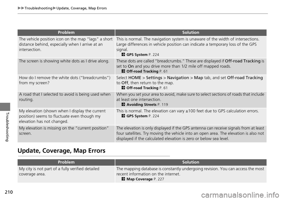 HONDA HR-V 2016 2.G Navigation Manual 210
uu Troubleshooting u Update, Coverage, Map Errors
Troubleshooting
Update, Coverage, Map Errors
ProblemSolution
The vehicle position icon on the map “lags” a short
distance behind, especially HONDA HR-V 2016 2.G Navigation Manual 210
uu Troubleshooting u Update, Coverage, Map Errors
Troubleshooting
Update, Coverage, Map Errors
ProblemSolution
The vehicle position icon on the map “lags” a short
distance behind, especially