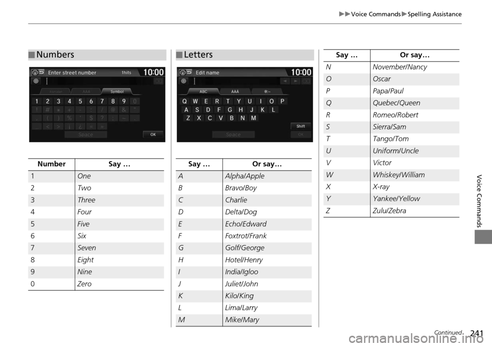 HONDA HR-V 2016 2.G Navigation Manual 241
uu Voice Commands  u Spelling Assistance
Continued

Voice Commands
■Numbers
NumberSay …
1One
2
Two
3Three
4
Four
5Five
6
Six
7Seven
8
Eight
9Nine
0 Zero
■Letters
Say …Or say…
AAlpha
/