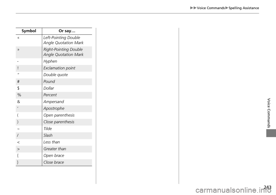 HONDA HR-V 2016 2.G Navigation Manual 243
uu Voice Commands  u Spelling Assistance
Voice Commands
«Left-Pointing Double 
Angle Quotation Mark
»Right-Pointing Double 
Angle Quotation Mark
-
Hyphen
!Exclamation point
“
Double quote
#