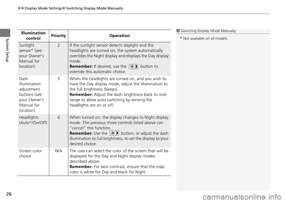 HONDA HR-V 2016 2.G Navigation Manual uu Display Mode Settings  u Switching Display Mode Manually
26
System SetupIllumination 
controlPriorityOperation
Sunlight 
sensor* (see 
your Owner’s 
Manual for 
location)2If the sunlight sensor d