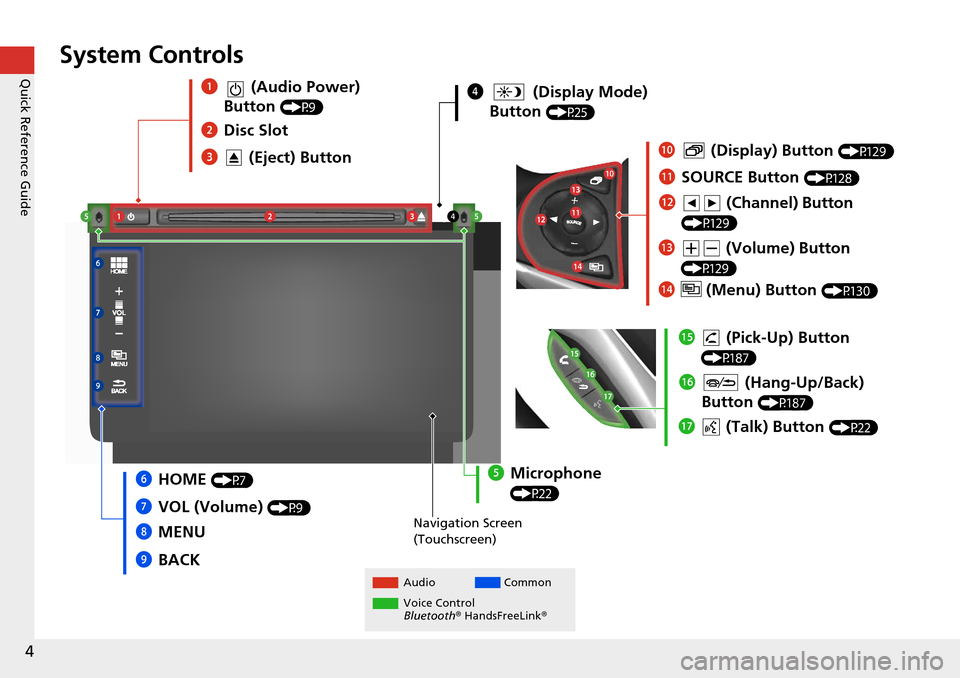 HONDA HR-V 2016 2.G Navigation Manual 4
Quick Reference GuideSystem Controls
4 (Display Mode) 
Button 
(P25)
Navigation Screen 
(Touchscreen)
Audio Common
Voice Control  
Bluetooth ® HandsFreeLink ® 
1  (Audio Power) 
Button 
(P9)
3 
