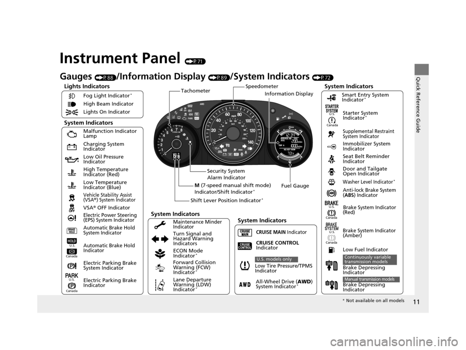 HONDA HR-V 2016 2.G Owners Manual 11
Quick Reference Guide
Instrument Panel (P71)
Lights Indicators
Malfunction Indicator 
Lamp
Low Oil Pressure 
Indicator
Anti-lock Brake System 
(ABS) IndicatorVehicle Stability Assist 
(VSA®) Syste