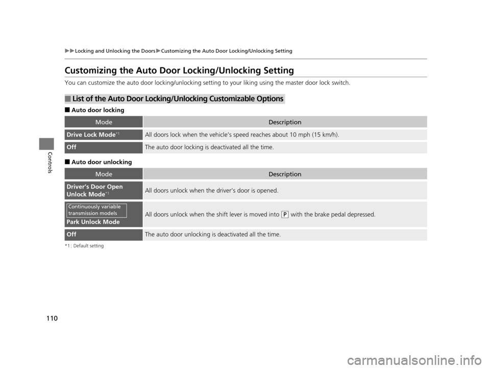 HONDA HR-V 2016 2.G Owners Manual 110
uuLocking and Unlocking the Doors uCustomizing the Auto Door Locking/Unlocking Setting
Controls
Customizing the Auto Door Locking/Unlocking Setting
You can customize the auto door locking/unlocki HONDA HR-V 2016 2.G Owners Manual 110
uuLocking and Unlocking the Doors uCustomizing the Auto Door Locking/Unlocking Setting
Controls
Customizing the Auto Door Locking/Unlocking Setting
You can customize the auto door locking/unlocki