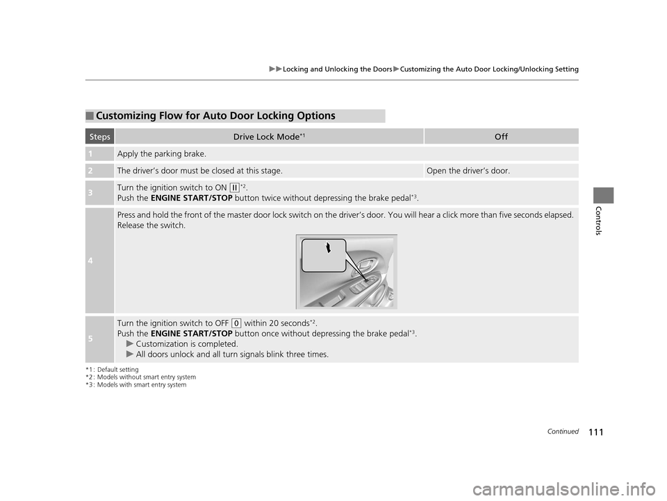HONDA HR-V 2016 2.G Owners Manual 111
uuLocking and Unlocking the Doors uCustomizing the Auto Door Locking/Unlocking Setting
Continued
Controls
*1 : Default setting
*2 : Models without smart entry system
*3 : Models with smart entry s HONDA HR-V 2016 2.G Owners Manual 111
uuLocking and Unlocking the Doors uCustomizing the Auto Door Locking/Unlocking Setting
Continued
Controls
*1 : Default setting
*2 : Models without smart entry system
*3 : Models with smart entry s