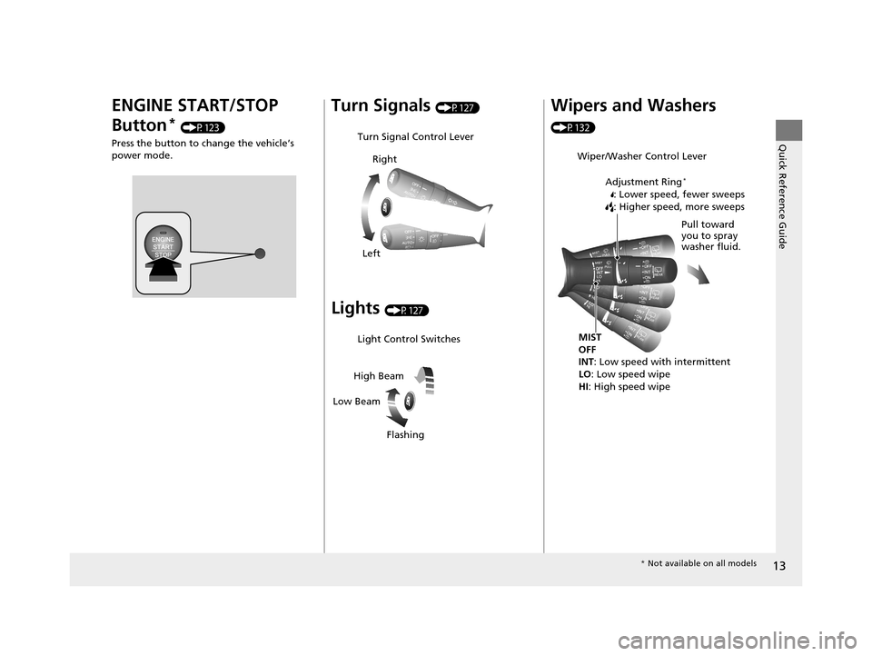 HONDA HR-V 2016 2.G Owners Manual 13
Quick Reference Guide
ENGINE START/STOP 
Button
* (P123)
Press the button to change the vehicle’s 
power mode.
Turn Signals (P127)
Lights (P127)
Turn Signal Control Lever
Right
Left
Light Control