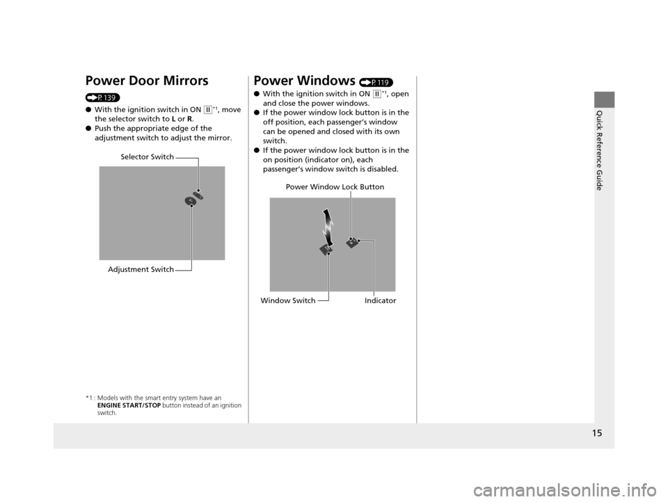 HONDA HR-V 2016 2.G Owners Manual 15
Quick Reference Guide
Power Door Mirrors 
(P139)
●With the ignition switch in ON 
(w*1, move 
the selector switch to  L or  R.
● Push the appropriate edge of the 
adjustment switch to adjust th