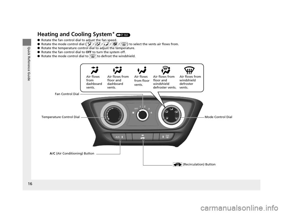 HONDA HR-V 2016 2.G Owners Manual 16
Quick Reference Guide
Heating and Cooling System* (P161)
● Rotate the fan control dial  to adjust the fan speed.
● Rotate the mode control dial (  /   /   /   /  ) to select the vents air flows