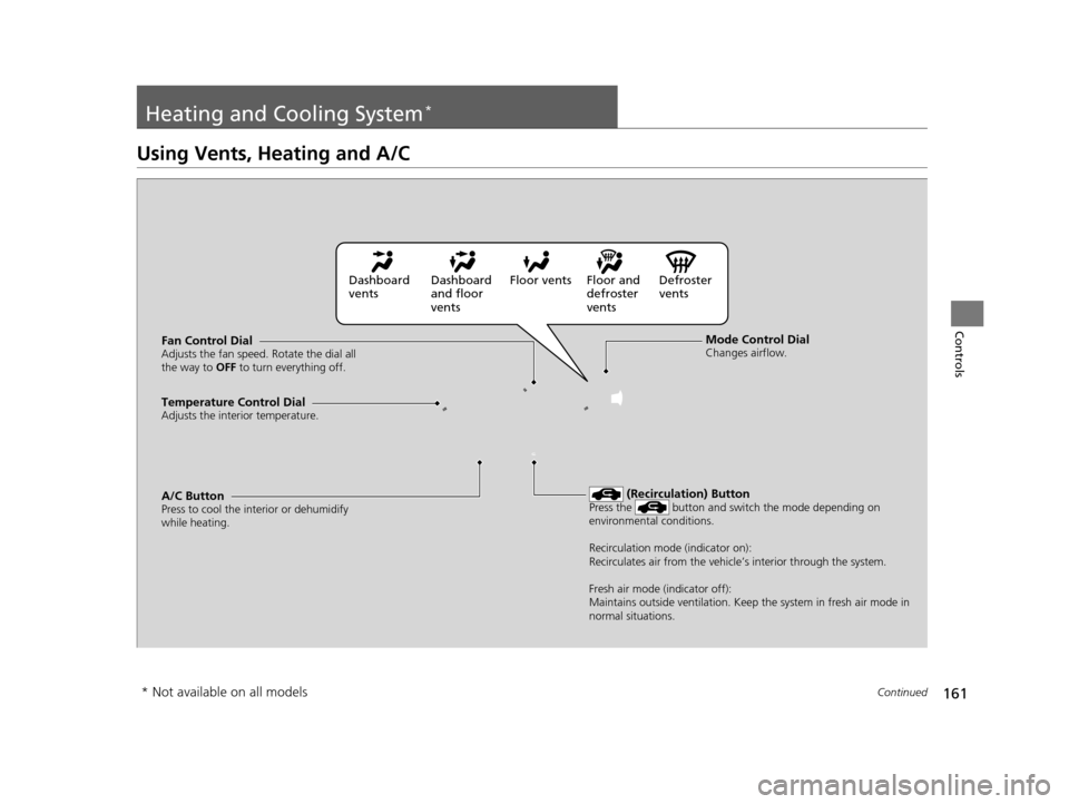 HONDA HR-V 2016 2.G Owners Manual 161Continued
Controls
Heating and Cooling System*
Using Vents, Heating and A/C
Mode Control DialChanges airflow.Fan Control DialAdjusts the fan speed. Rotate the dial all 
the way to OFF to turn every