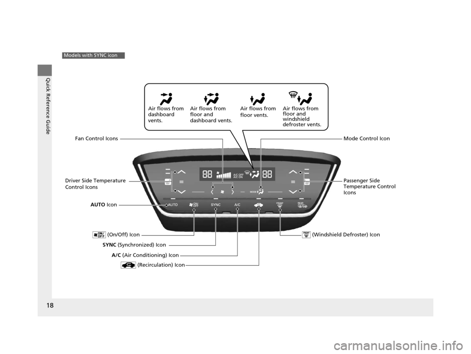 HONDA HR-V 2016 2.G User Guide 18
Quick Reference Guide
Models with SYNC icon
AUTO Icon
SYNC  (Synchronized) Icon Air flows from 
floor and 
windshield 
defroster vents.
Air flows from 
floor vents.
Air flows from 
floor and 
dashb