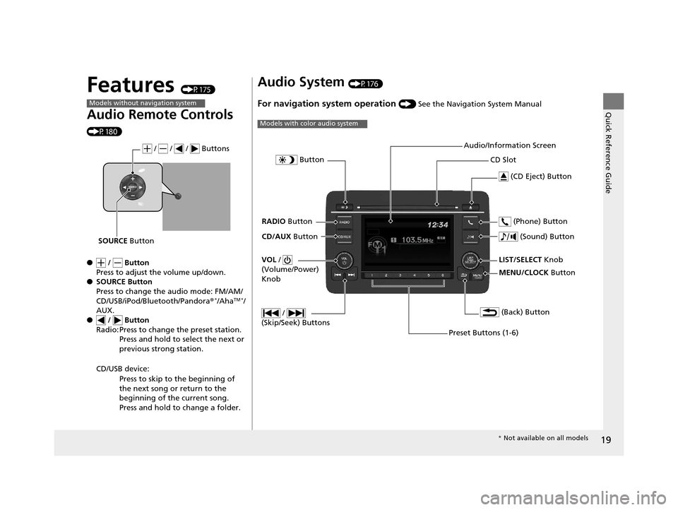 HONDA HR-V 2016 2.G Owners Manual 19
Quick Reference Guide
Features (P175)
Audio Remote Controls 
(P180)
● /   Button
Press to adjust the volume up/down.
● SOURCE Button
Press to change the audio mode: FM/AM/
CD/USB/iPod/Bluetooth