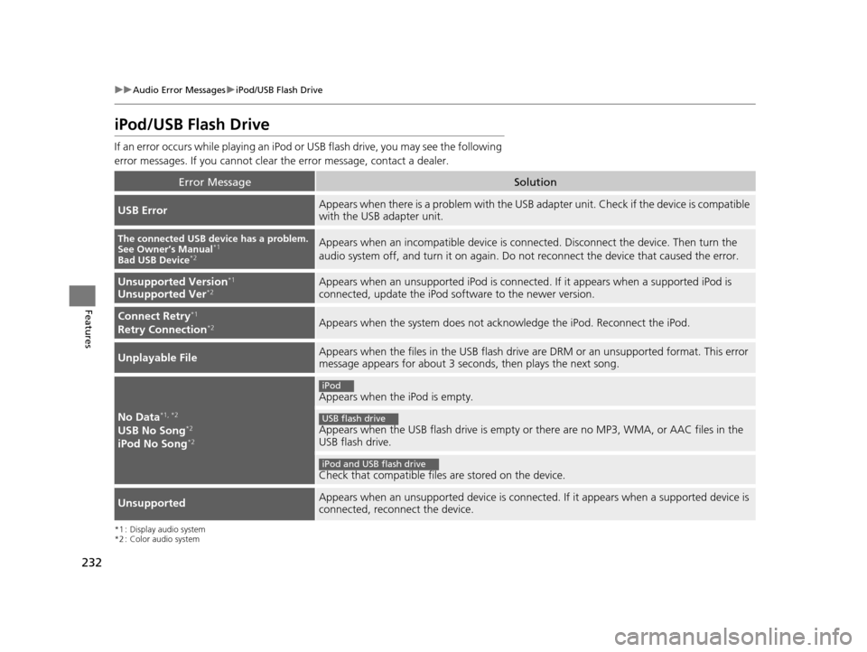 HONDA HR-V 2016 2.G Owners Manual 232
uuAudio Error Messages uiPod/USB Flash Drive
Features
iPod/USB Flash Drive
If an error occurs while playing an iPod or  USB flash drive, you may see the following 
error messages. If you cannot cl