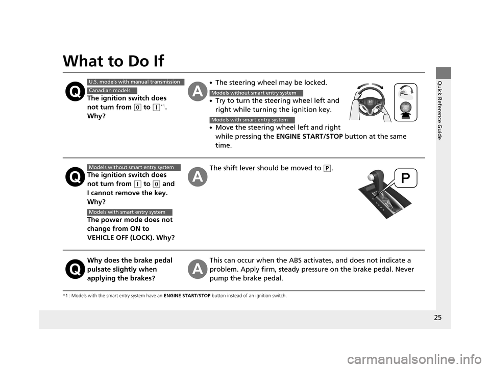 HONDA HR-V 2016 2.G Owners Manual 25
Quick Reference Guide
What to Do If
*1 : Models with the smart entry system have an ENGINE START/STOP button instead of an ignition switch.
The ignition switch does 
not turn from 
(0 to (q*1. 
Why