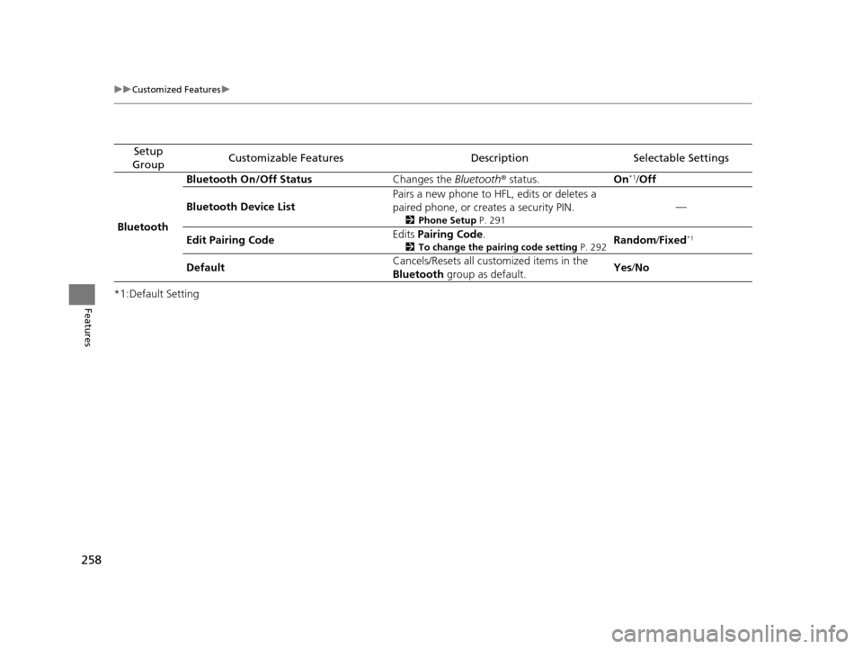 HONDA HR-V 2016 2.G Owners Manual 258
uuCustomized Features u
Features*1:Default Setting
Setup 
GroupCustomizable FeaturesDescriptionSelectable Settings
Bluetooth Bluetooth On/Off Status
Changes the Bluetooth® status. On
*1/Off
Bluet