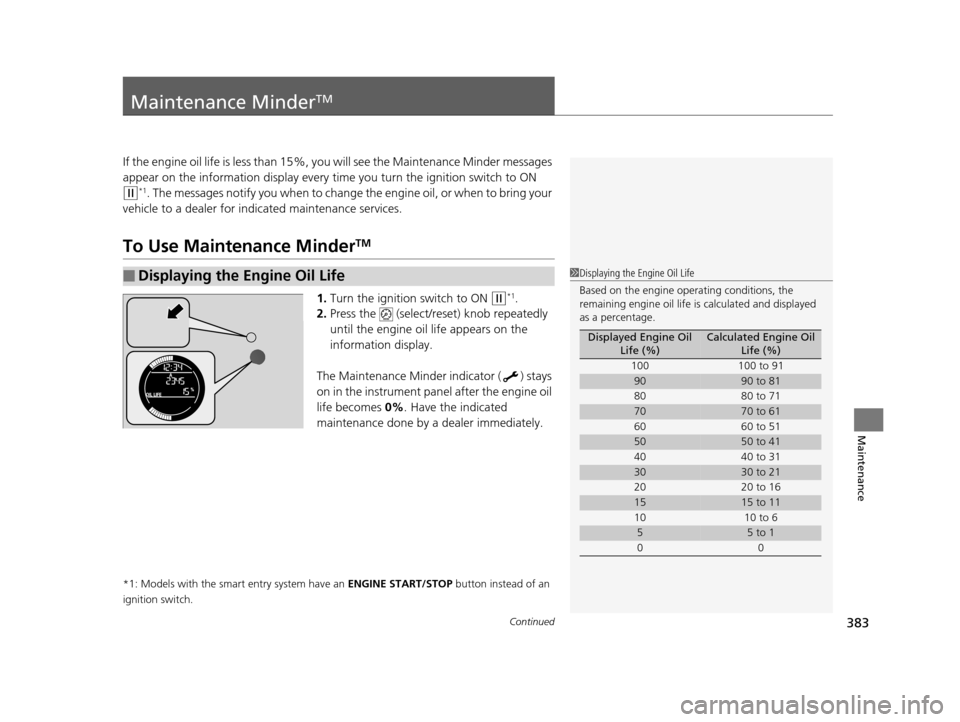 HONDA HR-V 2016 2.G Owners Manual 383Continued
Maintenance
Maintenance MinderTM
If the engine oil life is less than 15%, you will see the Maintenance Minder messages
appear on the information display every time you turn the ignition HONDA HR-V 2016 2.G Owners Manual 383Continued
Maintenance
Maintenance MinderTM
If the engine oil life is less than 15%, you will see the Maintenance Minder messages
appear on the information display every time you turn the ignition
