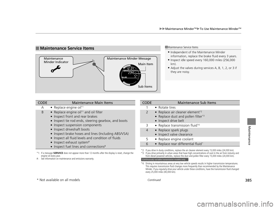 HONDA HR-V 2016 2.G Owners Manual 385
uuMaintenance MinderTMuTo Use Maintenance MinderTM
Continued
Maintenance
■Maintenance Service Items
Maintenance Minder Message
Maintenance
Minder Indicator
Sub Items Main Item
1Maintenance Serv HONDA HR-V 2016 2.G Owners Manual 385
uuMaintenance MinderTMuTo Use Maintenance MinderTM
Continued
Maintenance
■Maintenance Service Items
Maintenance Minder Message
Maintenance
Minder Indicator
Sub Items Main Item
1Maintenance Serv