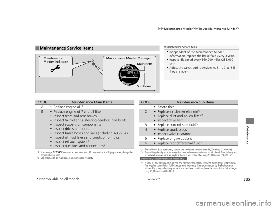 HONDA HR-V 2016 2.G Owners Manual 385
uuMaintenance MinderTMuTo Use Maintenance MinderTM
Continued
Maintenance
■Maintenance Service Items
Maintenance Minder Message
Maintenance 
Minder Indicator
Sub Items Main Item
1Maintenance Serv