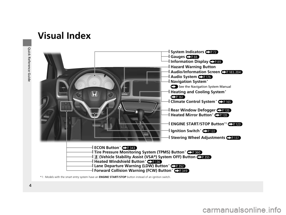 HONDA HR-V 2016 2.G Owners Manual 4
Quick Reference Guide
Quick Reference Guide
Visual Index
*1 : Models with the smart entry system have an ENGINE START/STOP  button instead of an ignition switch.
❙ENGINE START/STOP Button*1 (P123)