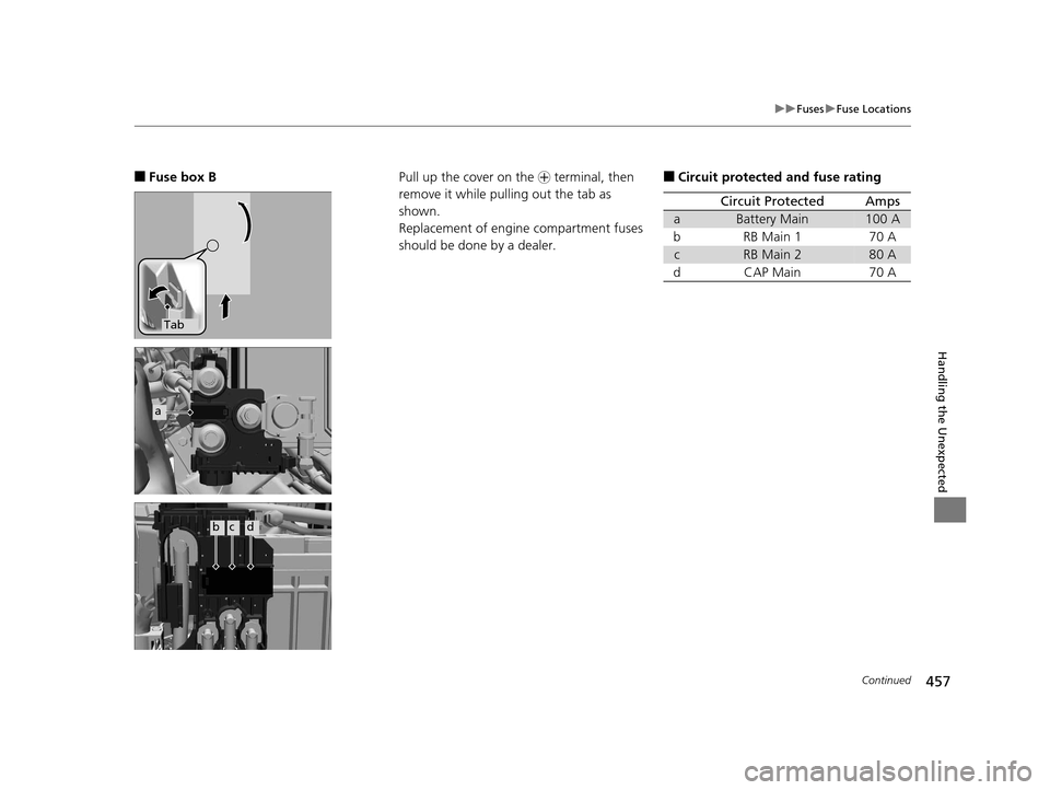 HONDA HR-V 2016 2.G Owners Manual 457
uuFuses uFuse Locations
Continued
Handling the Unexpected
■Fuse box B
Tab
a
bcd
Pull up the cover on the  + terminal, then 
remove it while pulling out the tab as 
shown.
Replacement of engine c