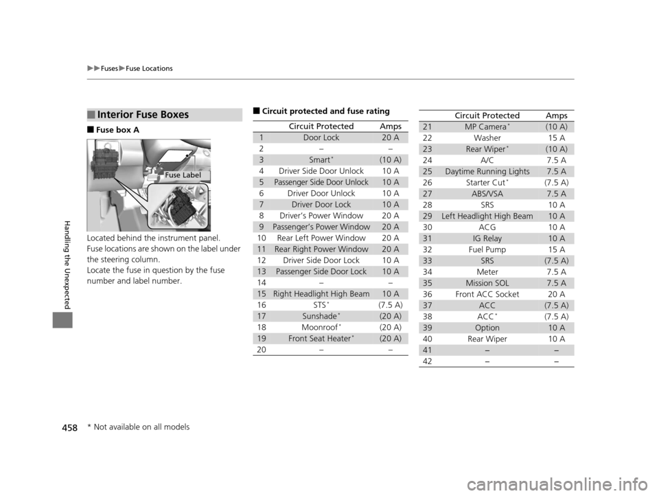 HONDA HR-V 2016 2.G Owners Manual 458
uuFuses uFuse Locations
Handling the Unexpected
■Fuse box A
Located behind the instrument panel.
Fuse locations are shown on the label under
the steering column.
Locate the fuse in question by HONDA HR-V 2016 2.G Owners Manual 458
uuFuses uFuse Locations
Handling the Unexpected
■Fuse box A
Located behind the instrument panel.
Fuse locations are shown on the label under
the steering column.
Locate the fuse in question by