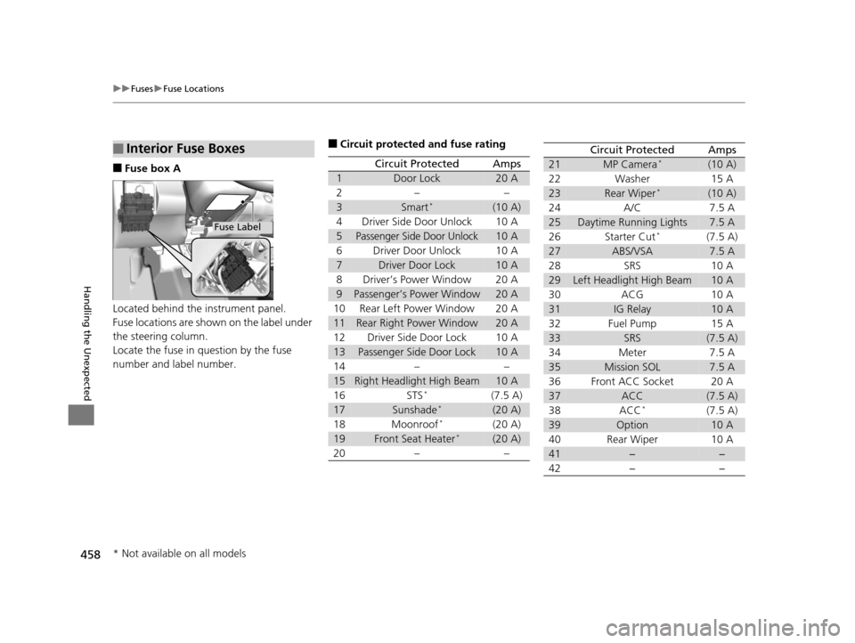 HONDA HR-V 2016 2.G Owners Manual 458
uuFuses uFuse Locations
Handling the Unexpected
■Fuse box A
Located behind the instrument panel.
Fuse locations are shown on the label under 
the steering column.
Locate the fuse in question by 