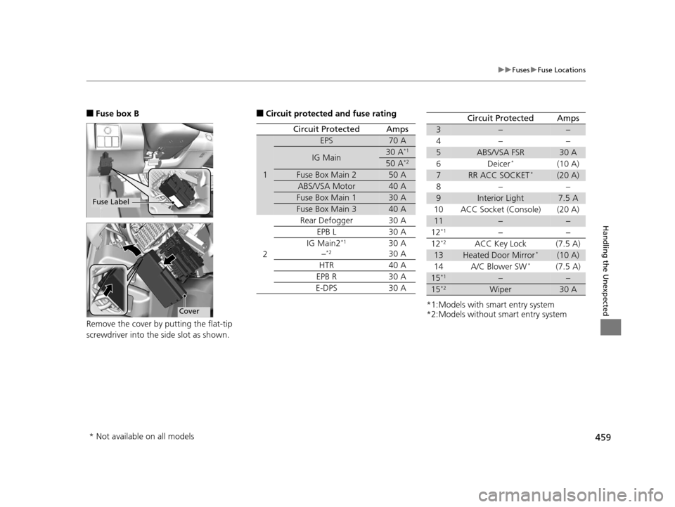 HONDA HR-V 2016 2.G Owners Manual 459
uuFuses uFuse Locations
Handling the Unexpected
■Fuse box B
Remove the cover by putting the flat-tip
screwdriver into the side slot as shown.
Fuse Label
Cover
■Circuit protected and fuse rat HONDA HR-V 2016 2.G Owners Manual 459
uuFuses uFuse Locations
Handling the Unexpected
■Fuse box B
Remove the cover by putting the flat-tip
screwdriver into the side slot as shown.
Fuse Label
Cover
■Circuit protected and fuse rat