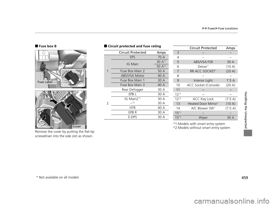 HONDA HR-V 2016 2.G Owners Manual 459
uuFuses uFuse Locations
Handling the Unexpected
■Fuse box B
Remove the cover by  putting the flat-tip 
screwdriver into the side slot as shown.
Fuse Label
Cover
■Circuit protected and fuse rat