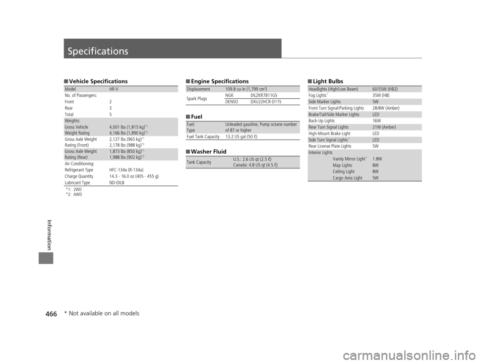 HONDA HR-V 2016 2.G User Guide 466
Information
Specifications
■Vehicle Specifications
*1: 2WD
*2: AWD
ModelHR-V
No. of Passengers:
Front 2
Rear 3
Total 5
Weights:Gross Vehicle 
Weight Rating 4,001 lbs (1,815 kg)*1
4,166 lbs (1,89