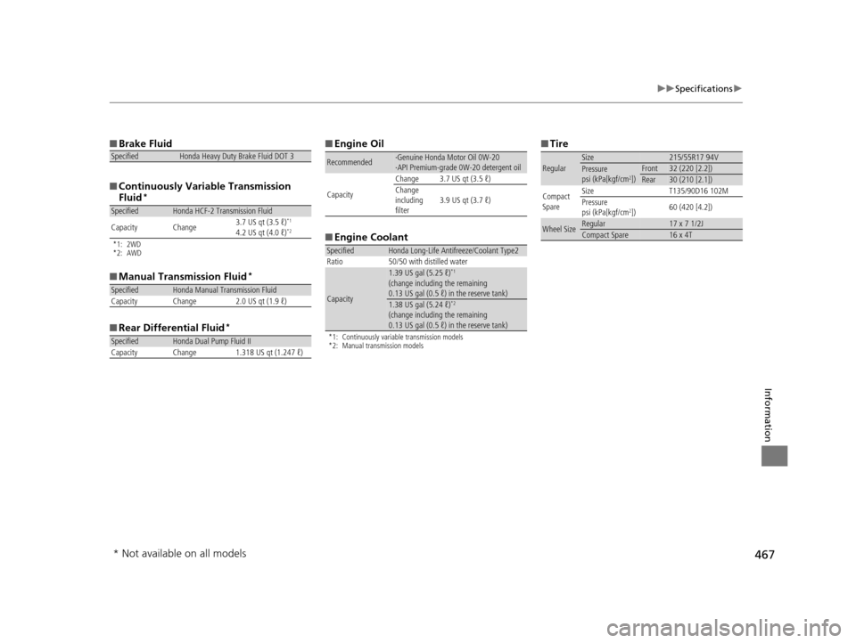 HONDA HR-V 2016 2.G Owners Manual 467
uuSpecifications u
Information
■Brake Fluid
■ Continuously Variable Transmission 
Fluid
*
*1: 2WD
*2: AWD
■Manual Transmission Fluid*
■Rear Differential Fluid*
SpecifiedHonda Heavy Duty Br