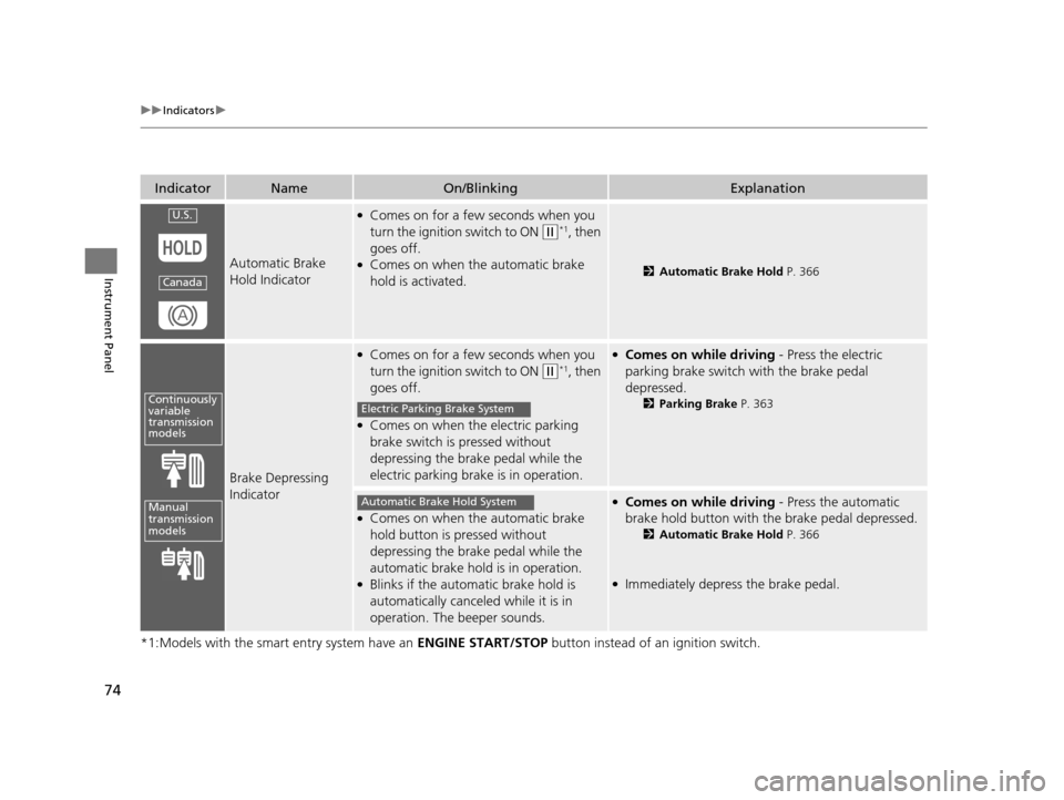 HONDA HR-V 2016 2.G Owners Manual 74
uuIndicators u
Instrument Panel
*1:Models with the smart entry system have an  ENGINE START/STOP button instead of an ignition switch.
IndicatorNameOn/BlinkingExplanation
Automatic Brake 
Hold Indi