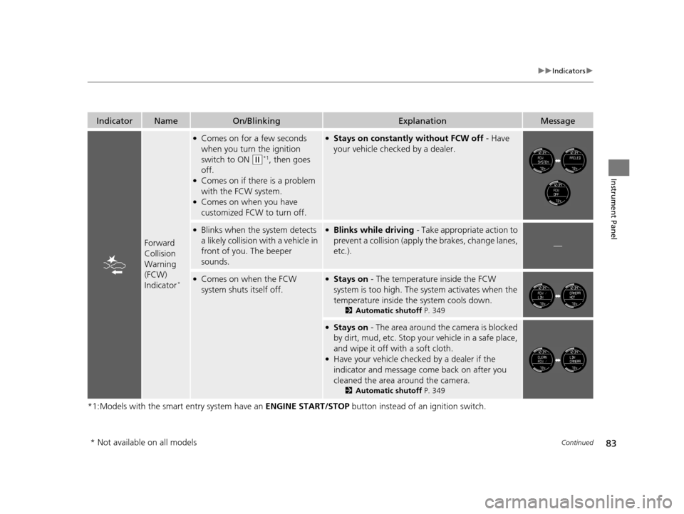 HONDA HR-V 2016 2.G Manual Online 83
uuIndicators u
Continued
Instrument Panel
*1:Models with the smart entry system have an  ENGINE START/STOP button instead of an ignition switch.
IndicatorNameOn/BlinkingExplanationMessage
Forward 
