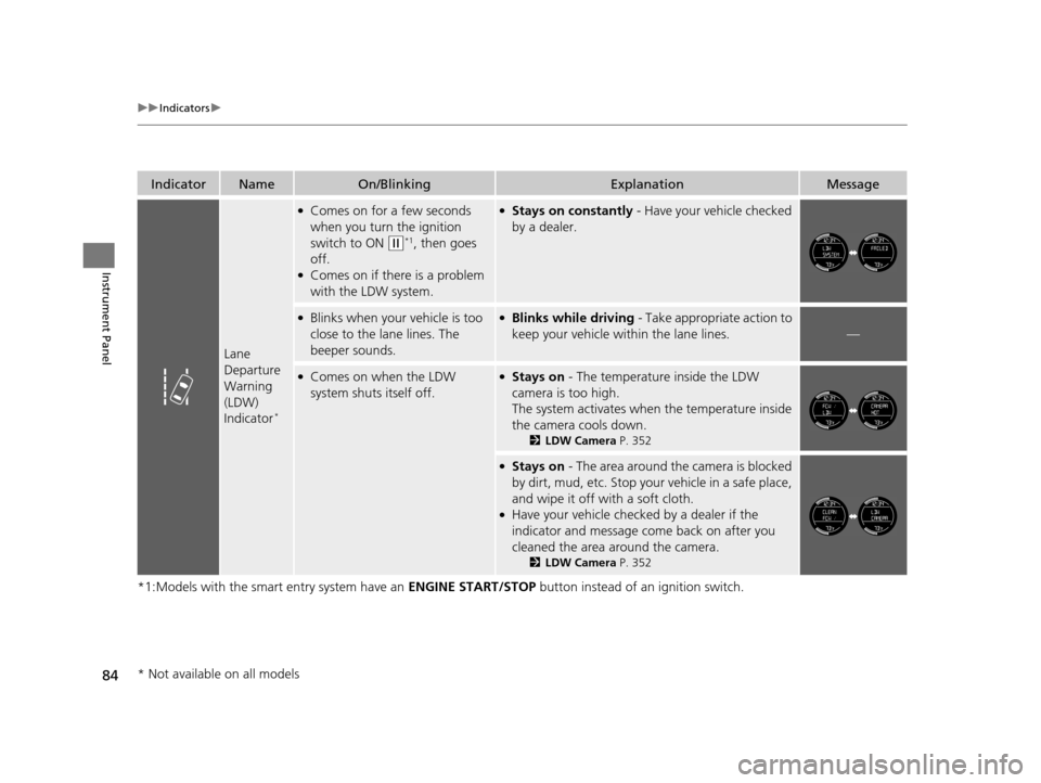 HONDA HR-V 2016 2.G Manual Online 84
uuIndicators u
Instrument Panel
*1:Models with the smart entry system have an  ENGINE START/STOP button instead of an ignition switch.
IndicatorNameOn/BlinkingExplanationMessage
Lane 
Departure 
Wa