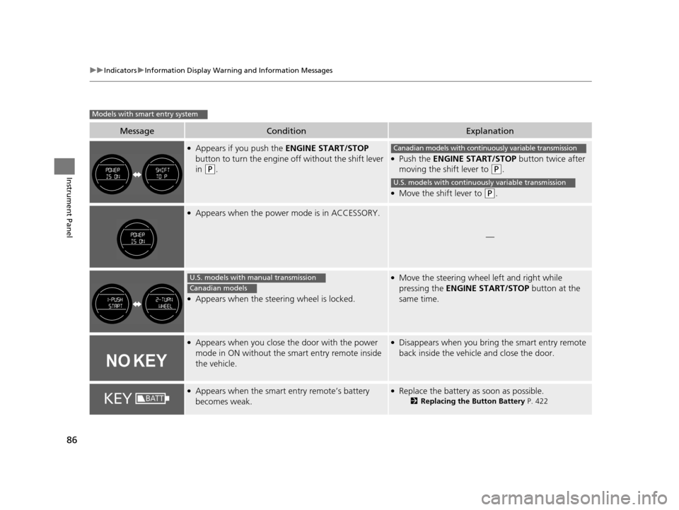 HONDA HR-V 2016 2.G Manual Online 86
uuIndicators uInformation Display Warning and Information Messages
Instrument Panel
MessageConditionExplanation
●Appears if you push the  ENGINE START/STOP 
button to turn the engine  off without