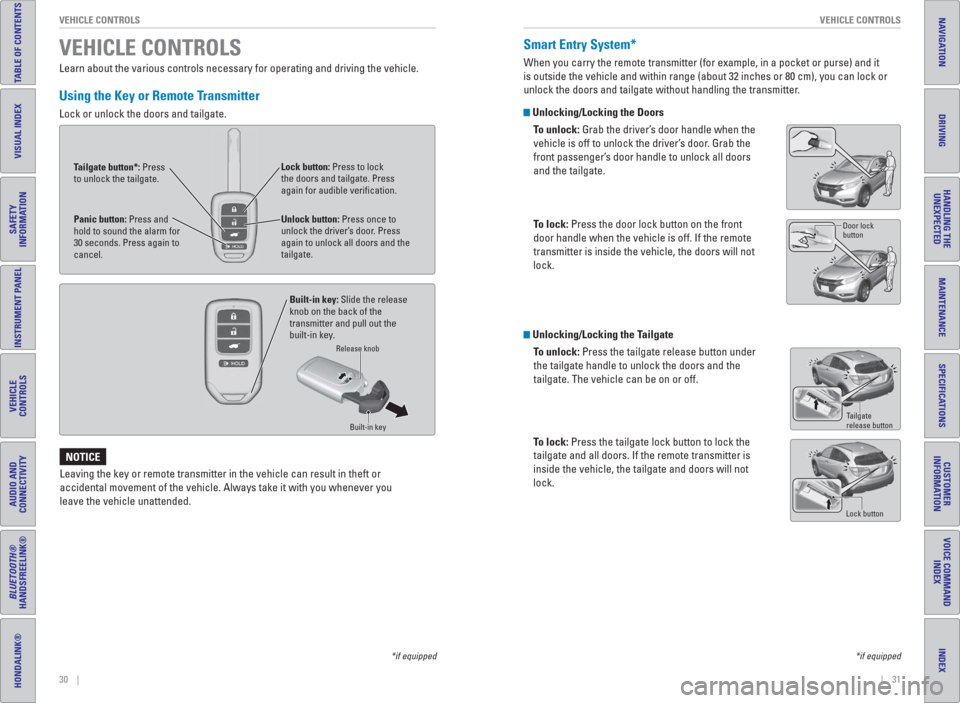 HONDA HR-V 2016 2.G Quick Guide 30    ||    31 VEHICLE CONTROLS VEHICLE CONTROLS
TABLE OF CONTENTS
INDEX
VISUAL INDEX
VOICE COMMAND 
INDEX
SAFETY 
INFORMATION
CUSTOMER
INFORMATION
INSTRUMENT PANEL
SPECIFICATIONS
VEHICLE
CONTROLS 
MA