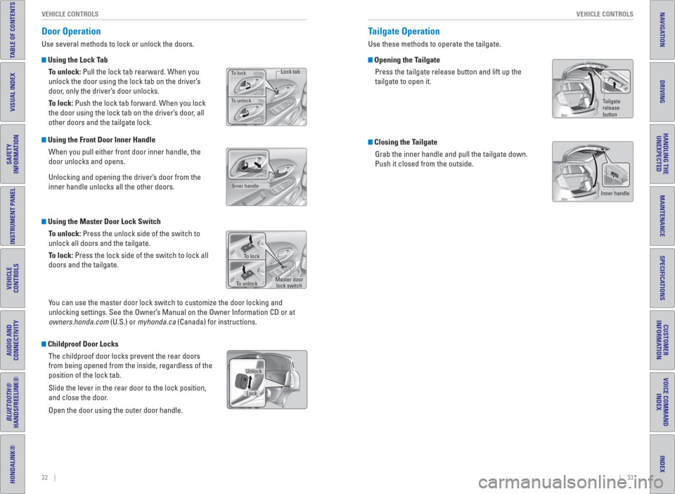 HONDA HR-V 2016 2.G Quick Guide 32    ||    33 VEHICLE CONTROLS VEHICLE CONTROLS
TABLE OF CONTENTS
INDEX
VISUAL INDEX
VOICE COMMAND 
INDEX
SAFETY 
INFORMATION
CUSTOMER
INFORMATION
INSTRUMENT PANEL
SPECIFICATIONS
VEHICLE
CONTROLS 
MA