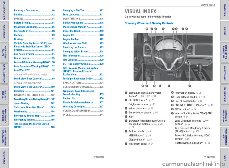 HONDA HR-V 2016 2.G Quick Guide |    1 VISUAL INDEX
INDEX
VOICE COMMAND 
INDEX
CUSTOMER
INFORMATION
SPECIFICATIONS
MAINTENANCE
HANDLING THE 
UNEXPECTED
DRIVING
NAVIGATION
TABLE OF CONTENTS
VISUAL INDEX
SAFETY 
INFORMATION
INSTRUMENT