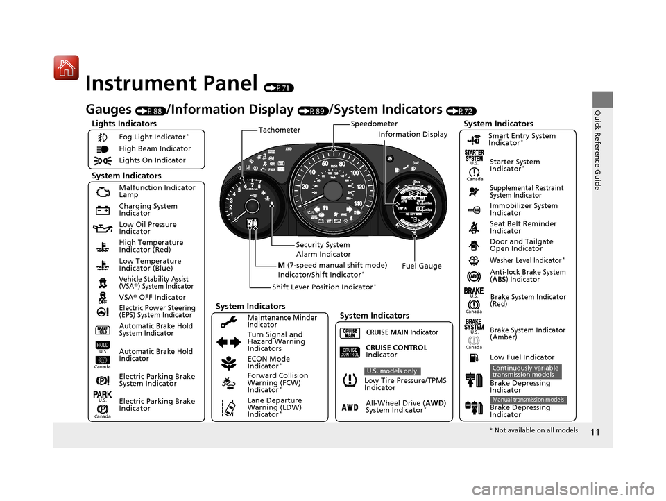HONDA HR-V 2017 2.G Owners Manual 11
Quick Reference Guide
Instrument Panel (P71)
Lights Indicators
Malfunction Indicator 
Lamp
Low Oil Pressure 
Indicator
Anti-lock Brake System 
(ABS) IndicatorVehicle Stability Assist 
(VSA®) Syste