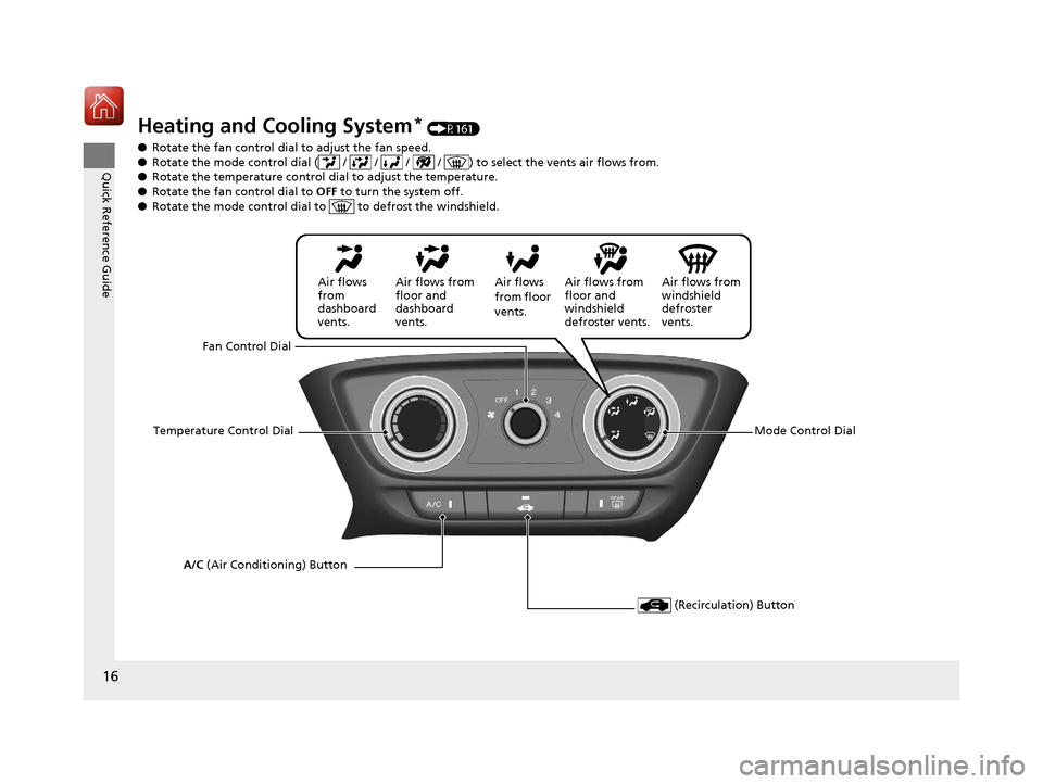 HONDA HR-V 2017 2.G Owners Manual 16
Quick Reference Guide
Heating and Cooling System* (P161)
● Rotate the fan control dial  to adjust the fan speed.
● Rotate the mode control dial (  /   /   /   /  ) to select the vents air flows