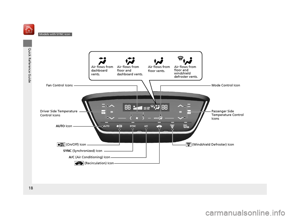 HONDA HR-V 2017 2.G Owners Manual 18
Quick Reference Guide
Models with SYNC icon
AUTO Icon
SYNC  (Synchronized) Icon Air flows from 
floor and 
windshield 
defroster vents.
Air flows from 
floor vents.
Air flows from 
floor and 
dashb