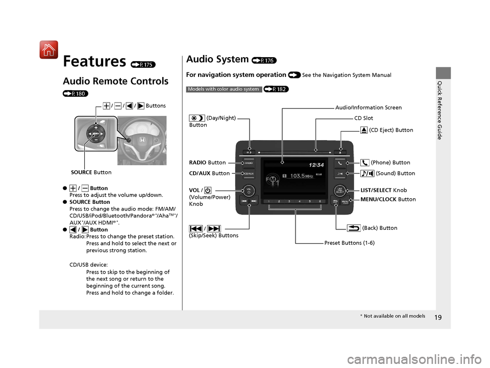 HONDA HR-V 2017 2.G Owners Manual 19
Quick Reference Guide
Features (P175)
Audio Remote Controls 
(P180)
● /   Button
Press to adjust the volume up/down.
● SOURCE Button
Press to change the audio mode: FM/AM/
CD/USB/iPod/Bluetooth