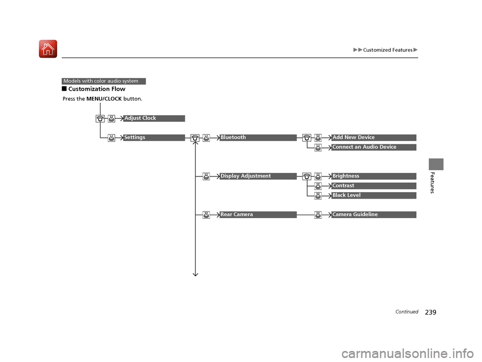 HONDA HR-V 2017 2.G Owners Manual 239
uuCustomized Features u
Continued
Features
■Customization Flow
Models with color audio system
Press the MENU/CLOCK  button.
Adjust Clock
SettingsBluetoothAdd New Device
Connect an Audio Device
D