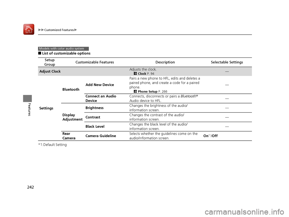 HONDA HR-V 2017 2.G Owners Manual 242
uuCustomized Features u
Features
■List of customizable options
*1:Default Setting
Setup 
GroupCustomizable FeaturesDescriptionSelectable Settings
Adjust ClockAdjusts the clock.
2 Clock  P. 94—
