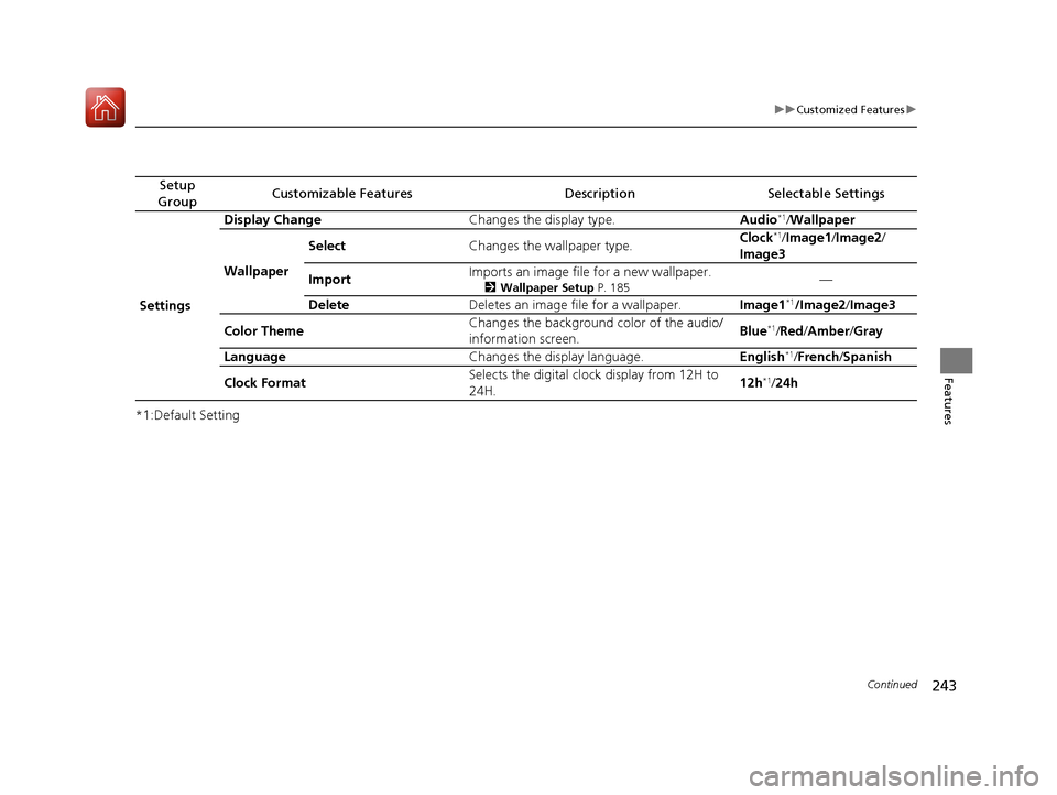 HONDA HR-V 2017 2.G Owners Manual 243
uuCustomized Features u
Continued
Features
*1:Default Setting
Setup 
GroupCustomizable FeaturesDescriptionSelectable Settings
Settings Display Change
Changes the display type. Audio
*1/Wallpaper
W