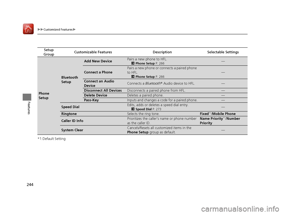 HONDA HR-V 2017 2.G User Guide 244
uuCustomized Features u
Features
*1:Default Setting
Setup 
GroupCustomizable FeaturesDescriptionSelectable Settings
Phone 
Setup
Bluetooth 
Setup
Add New DevicePairs a new phone to HFL.
2 Phone Se