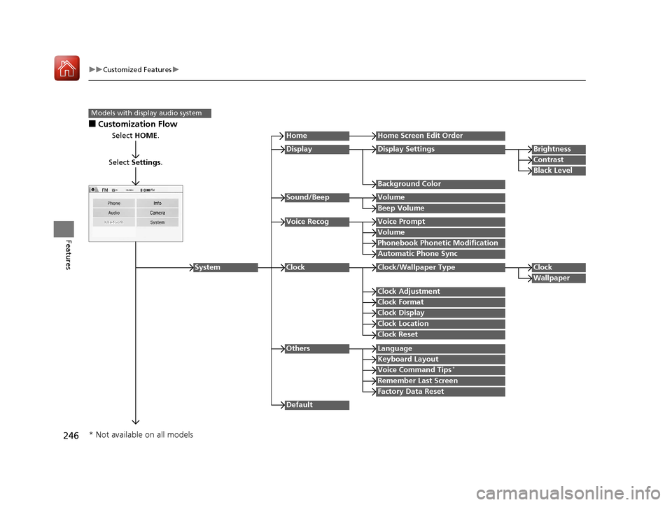 HONDA HR-V 2017 2.G Owners Manual 246
uuCustomized Features u
Features
■Customization Flow
Models with display audio system
Select HOME.
Select Settings .
HomeHome Screen Edit Order
Background Color
DisplayDisplay SettingsBrightness