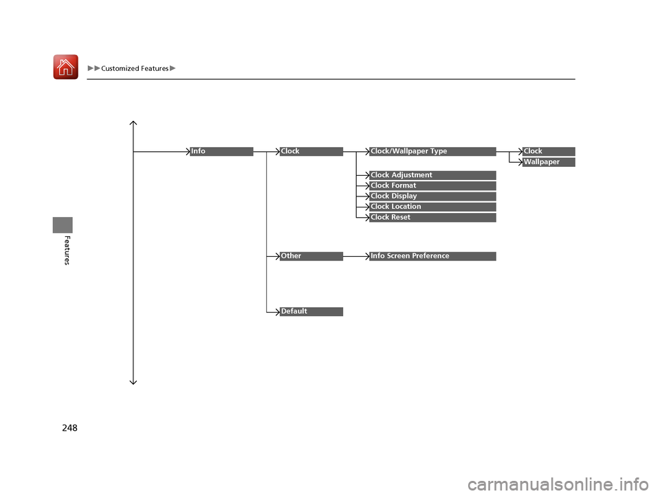 HONDA HR-V 2017 2.G User Guide 248
uuCustomized Features u
Features
Clock Format
ClockClock/Wallpaper TypeClock
Wallpaper
Clock Adjustment
Clock Display
Clock Location
Clock Reset
Info
Default
OtherInfo Screen Preference
17 HR-V HD