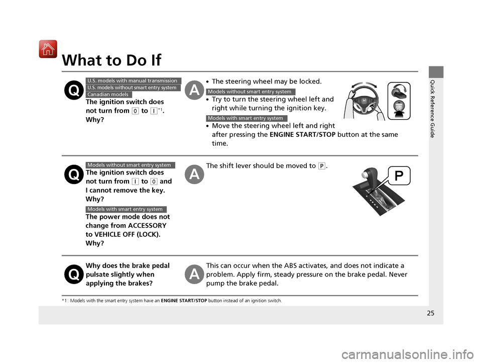 HONDA HR-V 2017 2.G Owners Manual 25
Quick Reference Guide
What to Do If
*1 : Models with the smart entry system have an ENGINE START/STOP button instead of an ignition switch.
The ignition switch does 
not turn from 
(0 to (q*1. 
Why